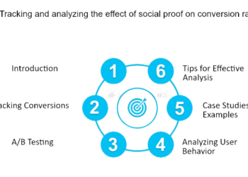 Social Proof on Conversion Rates