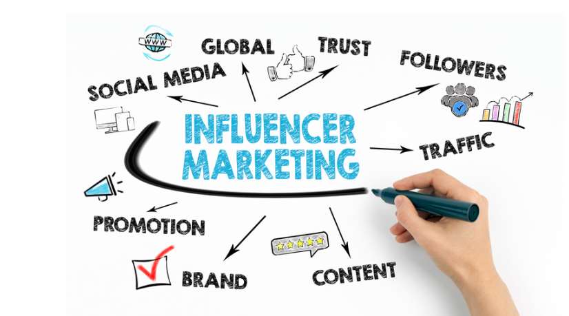 Influencer Marketing and Conversion Rate Optimization