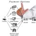 Optimizing E-Commerce Success: The Critical Role of Payment Options in Boosting Conversion 6 the impact of payment options on conversion rates