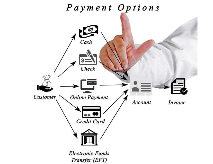 the impact of payment options on conversion rates